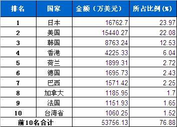 机械电子排名_机械电子工程图片(3)
