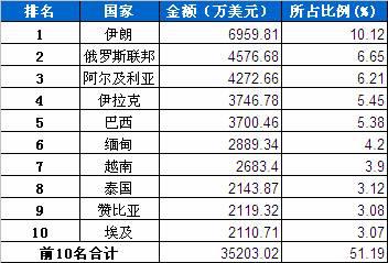 汽车出口排名_安全出口