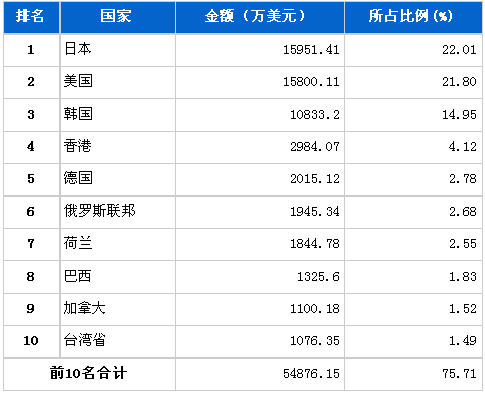 机械电子排名_机械电子工程图片(2)