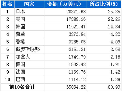 机械电子排名_机械电子工程图片(2)