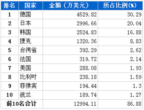 机械电子排名_机械电子工程图片(2)