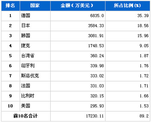 机械电子排名_机械电子工程图片