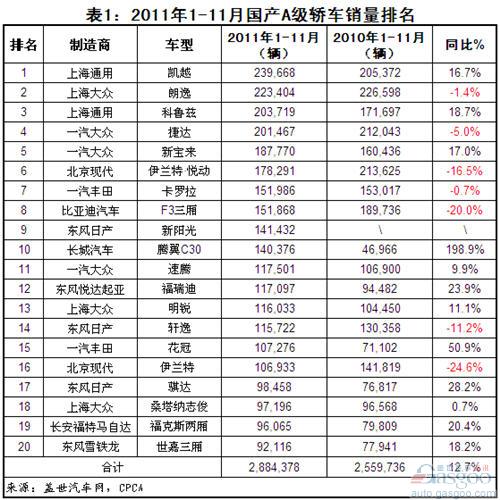 A级 凯越 朗逸 大众 通用