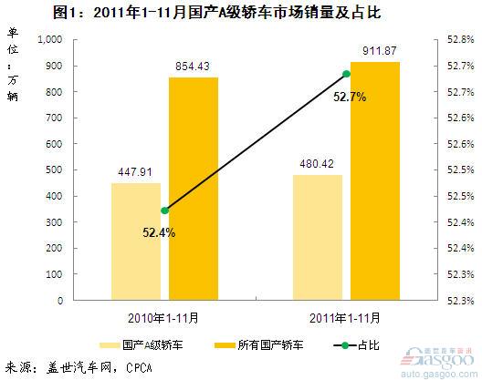 A级 凯越 朗逸 大众 通用