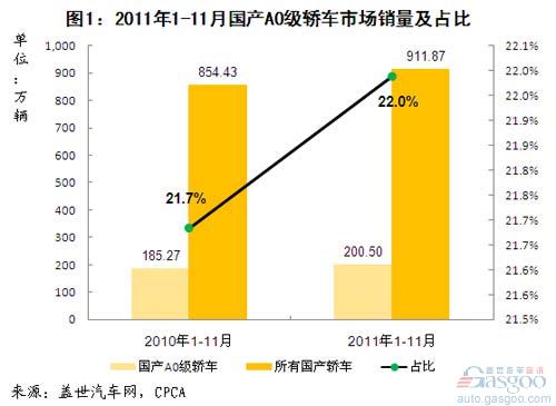 A0级 锋范 新赛欧