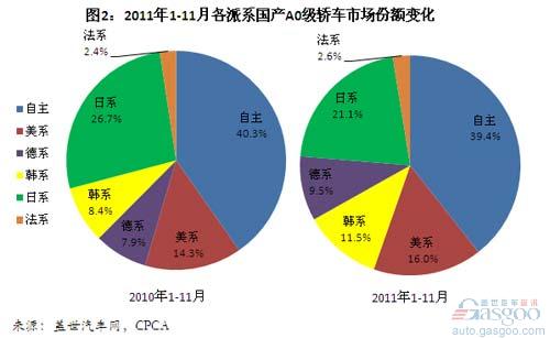 A0级 锋范 新赛欧