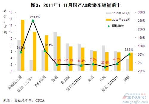 A0级 锋范 新赛欧