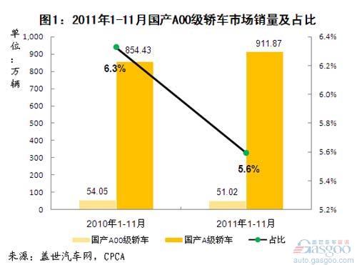 A00级 奔奔迷你 FO