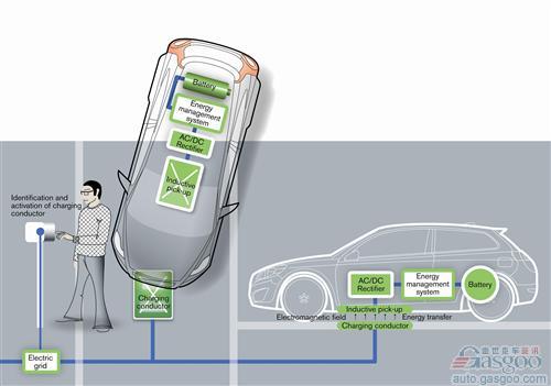 2011年 全球最新汽车技术 盘点 电子电气