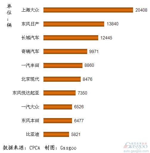 国产SUV企业 销量排行 Top10