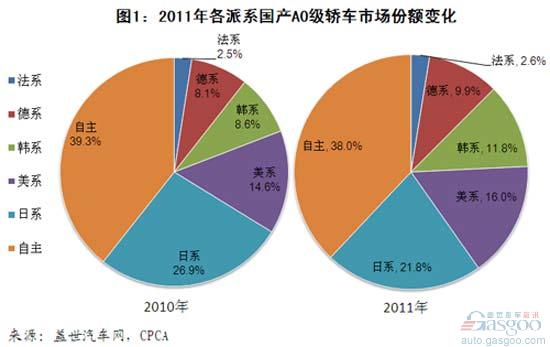 A0级 瑞纳 锋范 新赛欧