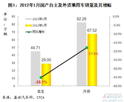 自主品牌 吉利 奇瑞 比亚迪 江淮