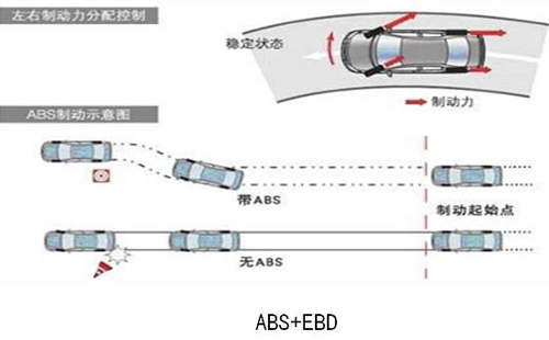 比亚迪S6 安全配置 C-NCAP