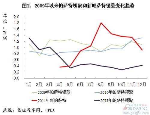 B级车 凯美瑞 雅阁 新天籁 帕萨特