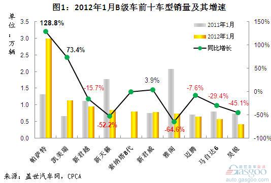 B级车 凯美瑞 雅阁 新天籁 帕萨特