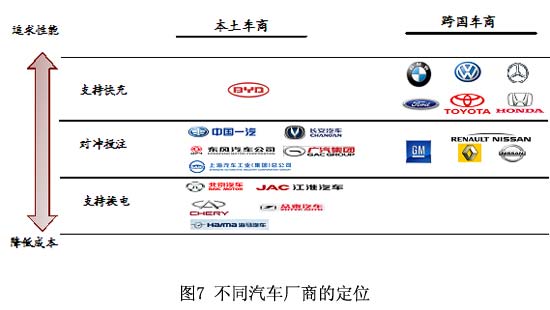 电池 充电 电动汽车