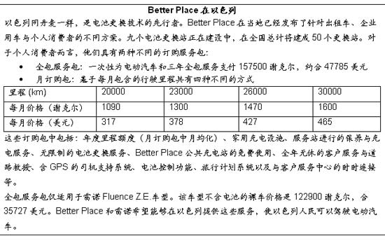 电池 充电 电动汽车