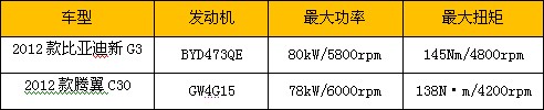 省油 7万元 家轿