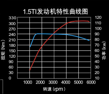 直喷技术 比亚迪G6 评测