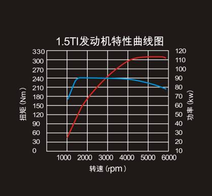 比亚迪G6  “I”技术 工作原理