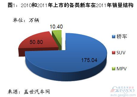 新车 分析 哈弗H6 途观 CC