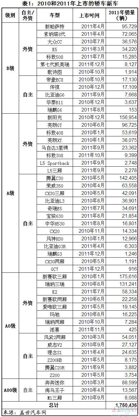 新车 分析 哈弗H6 途观 CC