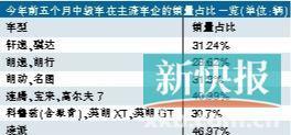过去两年合资中级车市扩容近80%