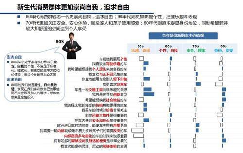 车市&ldquo;小时代&rdquo;：回归只是时间问题