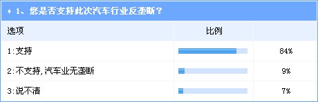 反壟斷雷聲大雨點(diǎn)不小 不調(diào)整法規(guī)仍將是走過場(chǎng) 