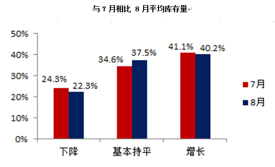 8¿Ԥָ51.8% ڳѹӴ