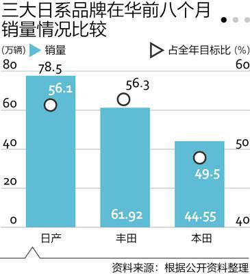 难扛全年销量目标 一汽丰田率先下调6%