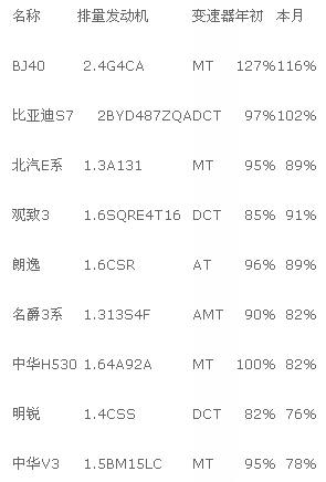 2014��11�³���܇��܇�ͷ���