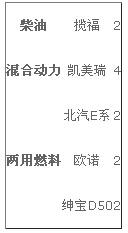 2014��11�³���܇��܇�ͷ���