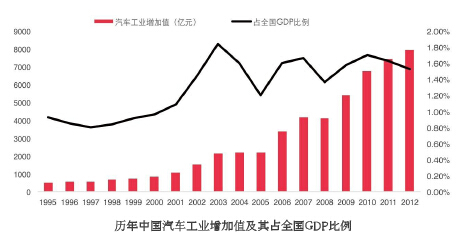 中国绿色轮胎发展研究报告