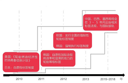 中国绿色轮胎发展研究报告