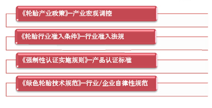 中国绿色轮胎发展研究报告