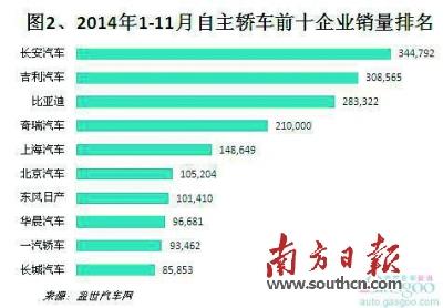 “数”读2014车市冷暖百态 猜到开头却没猜中结局