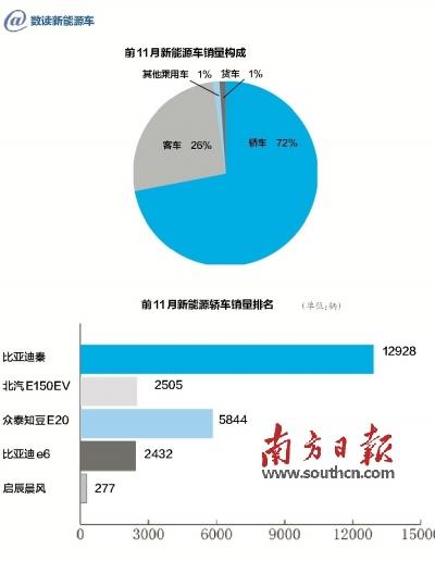 “数”读2014车市冷暖百态 猜到开头却没猜中结局