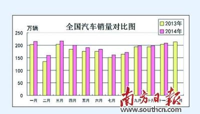 “数”读2014车市冷暖百态 猜到开头却没猜中结局