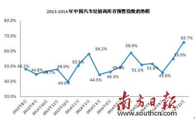 “数”读2014车市冷暖百态 猜到开头却没猜中结局