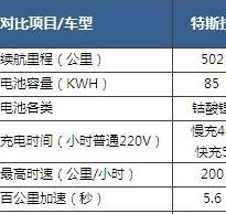 关于新能源汽车现状的毕业论文的格式范文