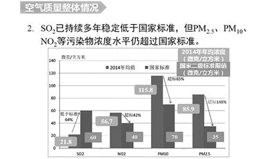 北京预报重污染拟提前限行机动车