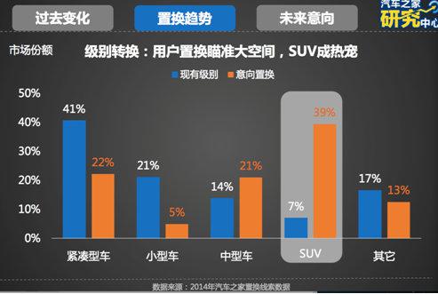2014中国车市回顾：紧凑型车市场份额依然老大 