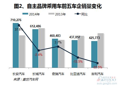 吉利汽车近几年销量分析