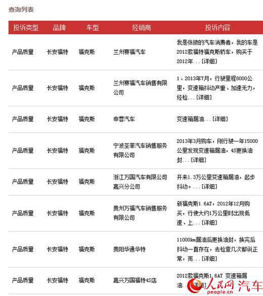 福克斯质量问题成“顽疾” 长安福特车主维权难