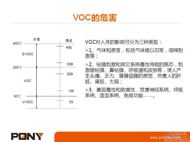 微课堂:乘用车voc测试方法(实录)