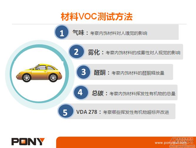 汽车voc介绍及管控措施