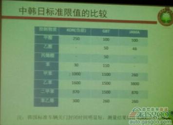 车内空气质量强制标准频“被出台” 诸行“跨界”推进