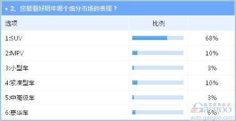 2016年中国车市“稳中有升” 自主表现被看好