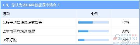 2016年中国车市“稳中有升” 自主表现被看好